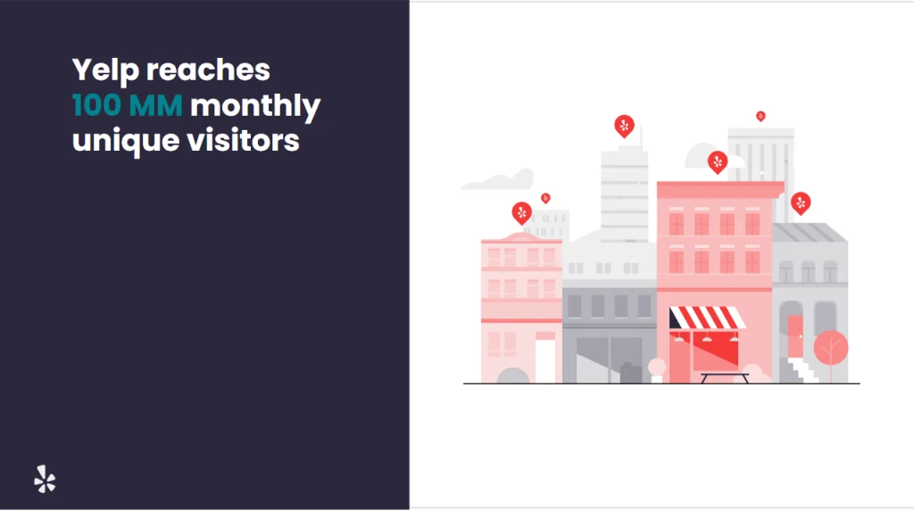 Yelp Reached 100MM Monthly Unique Visits