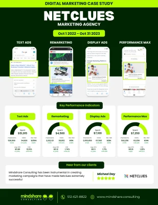 Netclues Digital Marketing Portfolio