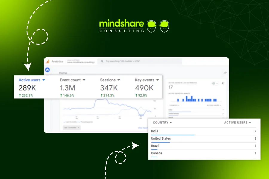 Google Analytics GA4 Performance