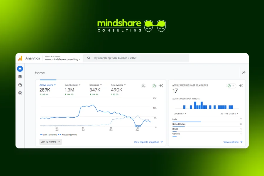 Mindshare Consulting Inc GA4 Performance