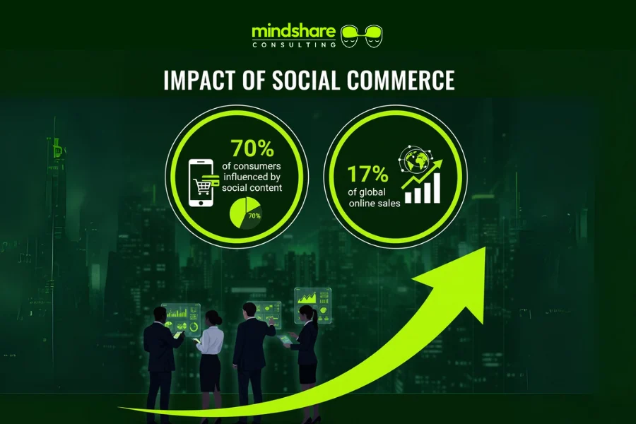 Whatu2019s the impact of it on my business