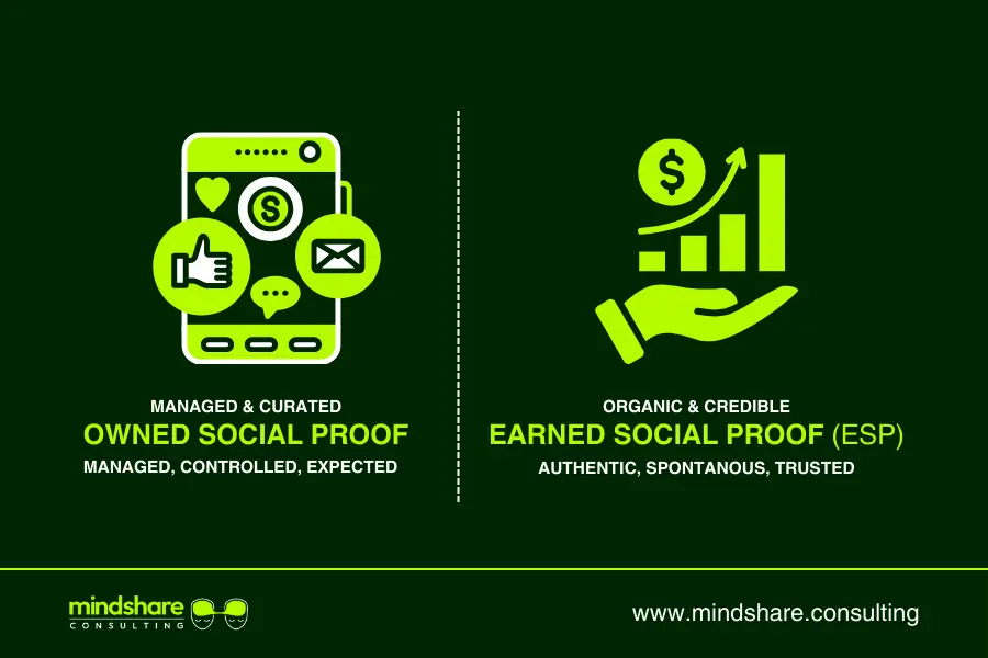 Pillars of social proof marketing: Owned social proof and earned social proof Pillars of social proof marketing: Owned social proof and earned social proof