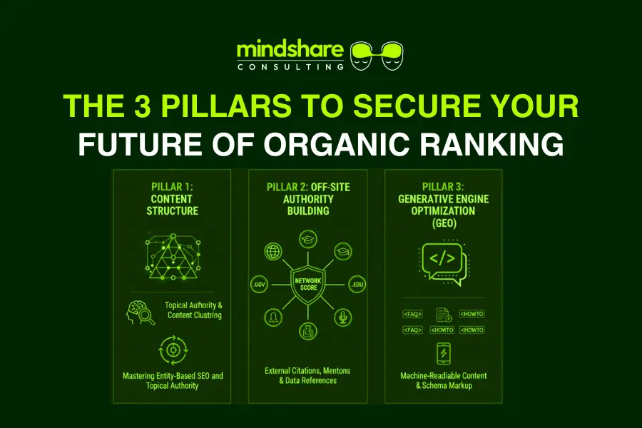 The 3 pillars to secure Future of SEO rankings for your website The 3 pillars to secure Future of SEO rankings for your website