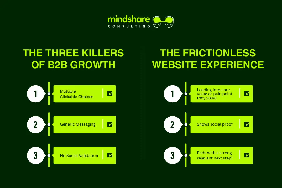 The three killers of B2B Growth and How a frictionless website experience should be