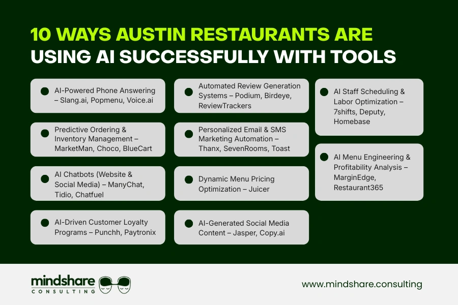10 Ways Austin Restaurants Are Using AI Successfully With Tools