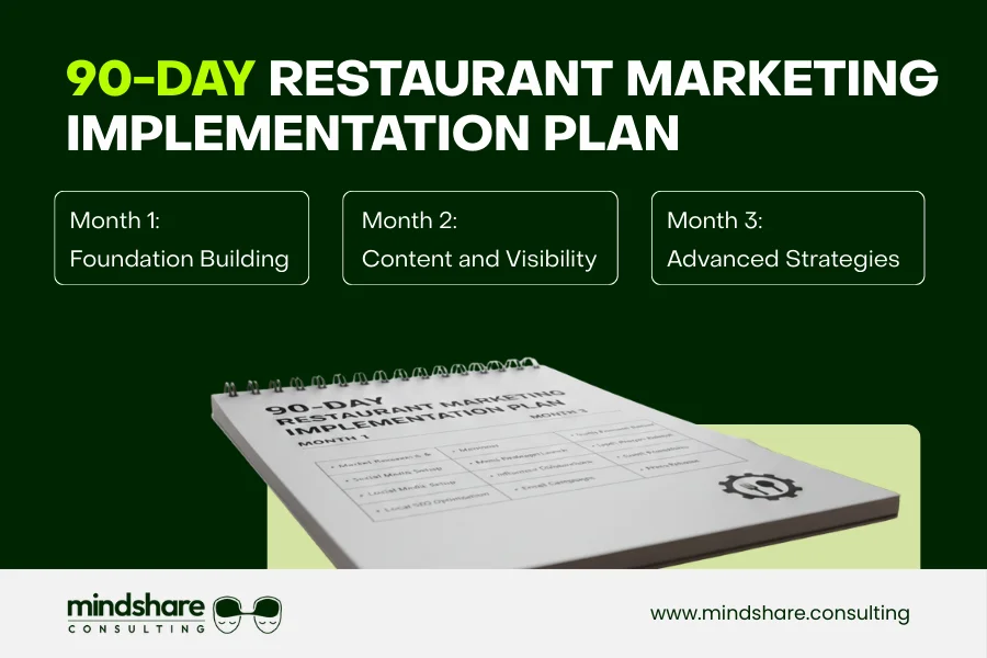 90-Day Restaurant Marketing Implementation Plan