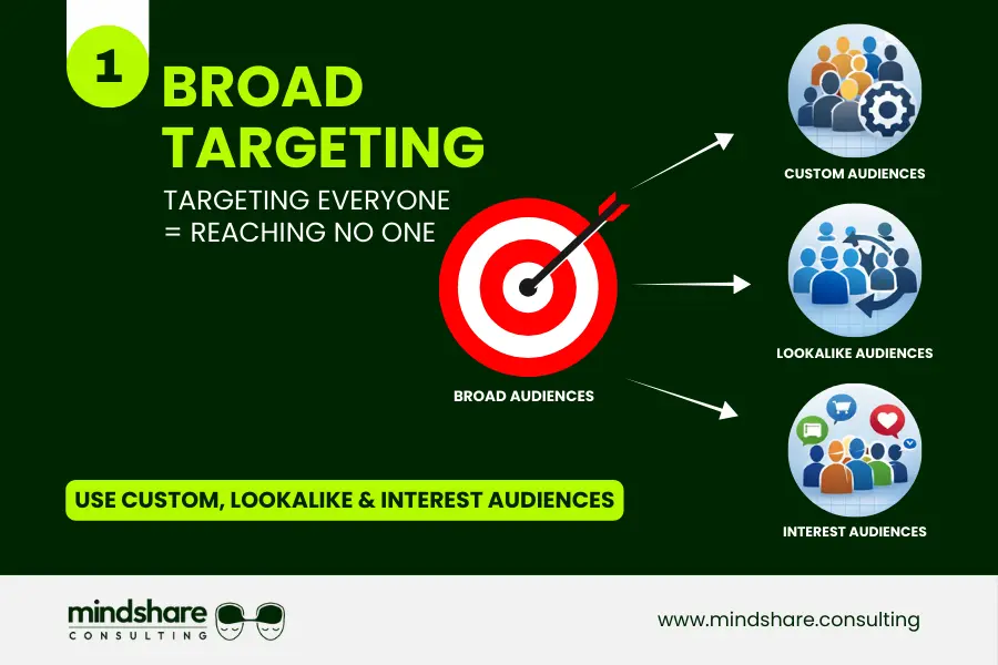 Broad Targeting For Meta Ads Strategy