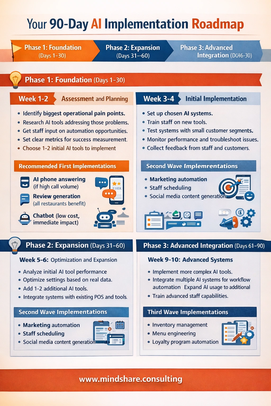 Your 90-Day AI Implementation Roadmap