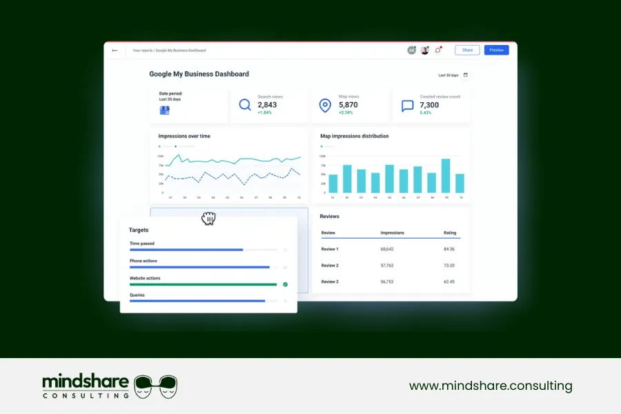 Increase Engagement Signals That Improve Google Maps Ranking