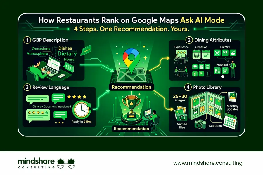 How Restaurants Rank on Google Maps Ask AI Mode