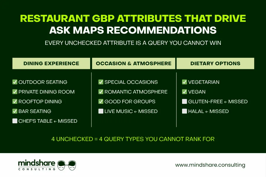Restaurant GBP Attributes That Drive Ask Maps Recommendations