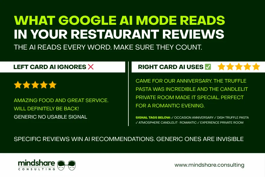 What Google AI Mode Reads in Your Restaurant Reviews