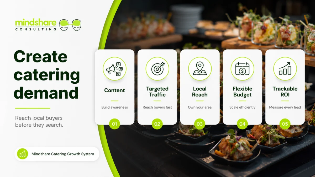 Meta ads strategy to create catering demand for restaurants and caterers