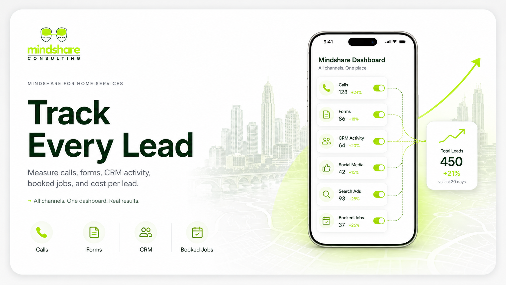 Garage door lead tracking dashboard