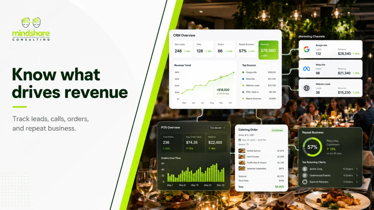 Analytics and tracking dashboard for catering lead generation and revenue growth