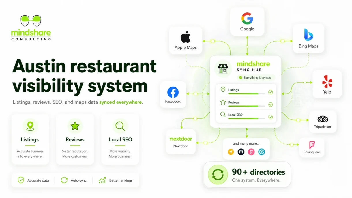 Restaurant listing management software for Austin restaurants by Mindshare Consulting