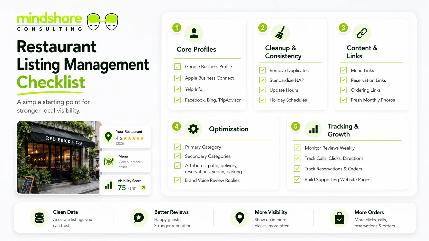 Restaurant listing management checklist for Austin restaurants