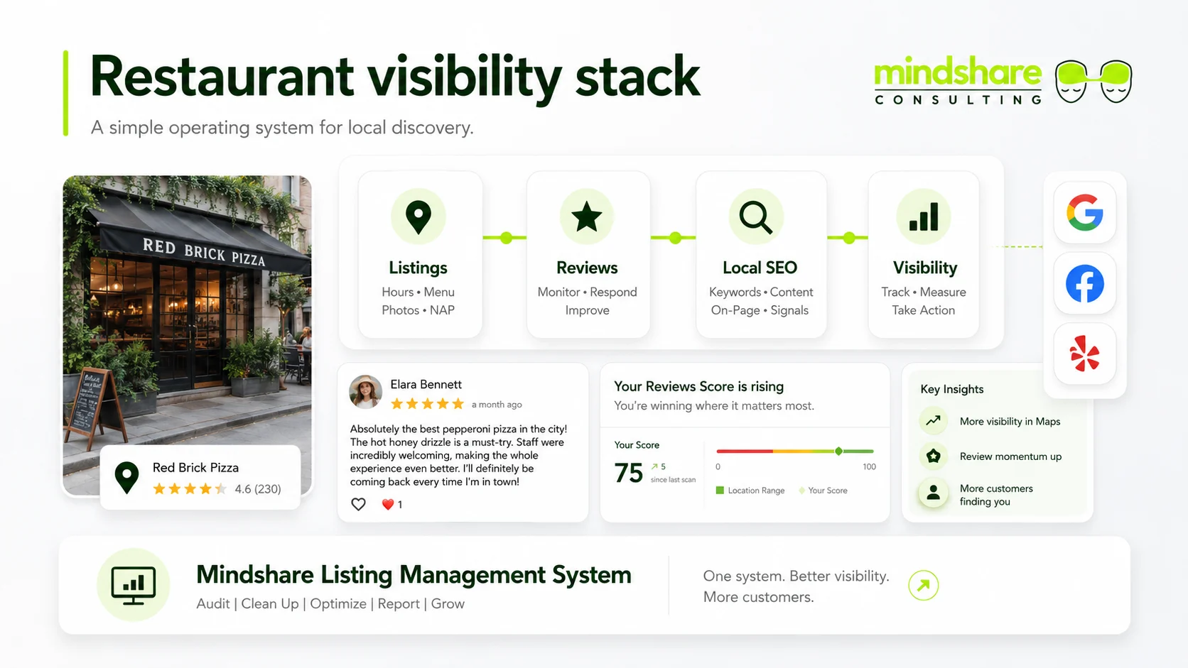 Restaurant visibility stack for listings reviews SEO and local visibility