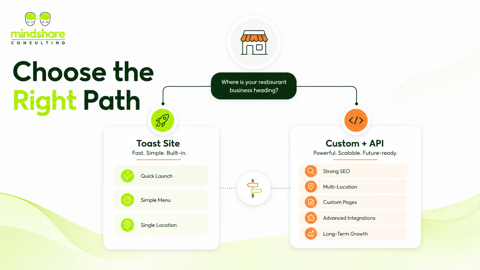 Choose the right Toast website development path