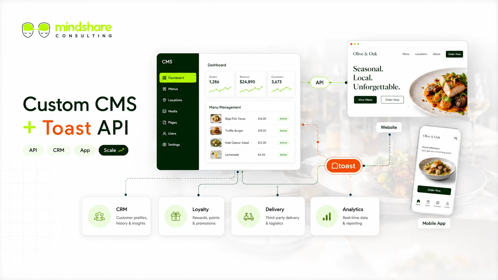 Custom CMS website with Toast integration for restaurant groups