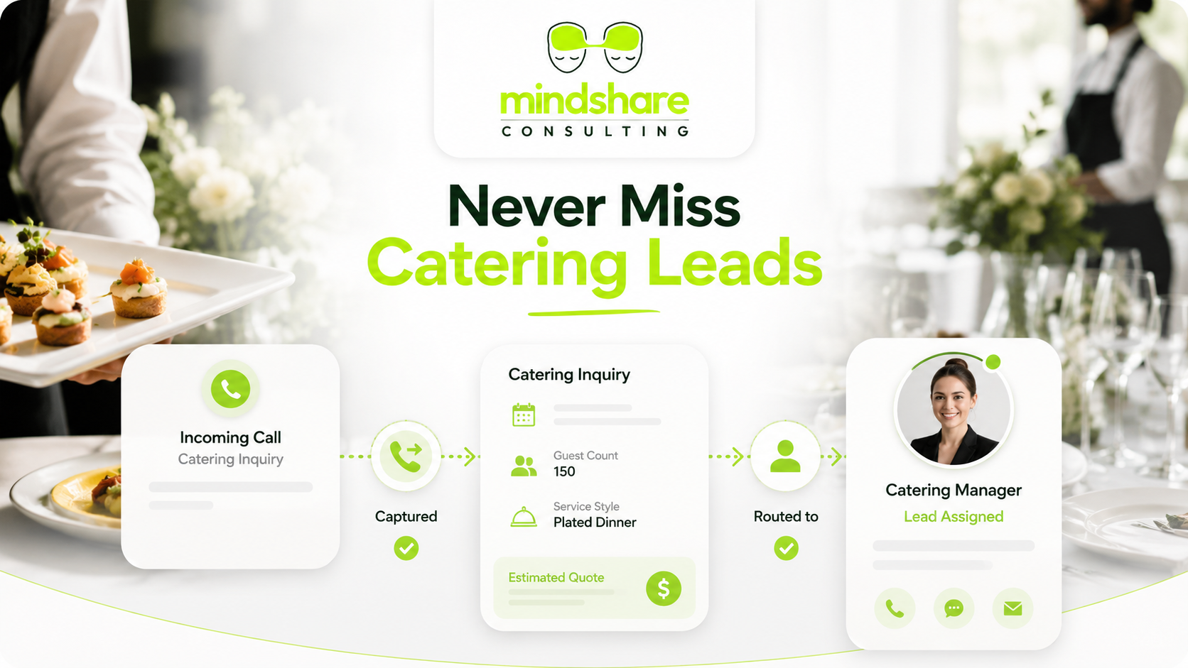 Grasshopper catering call routing for restaurants