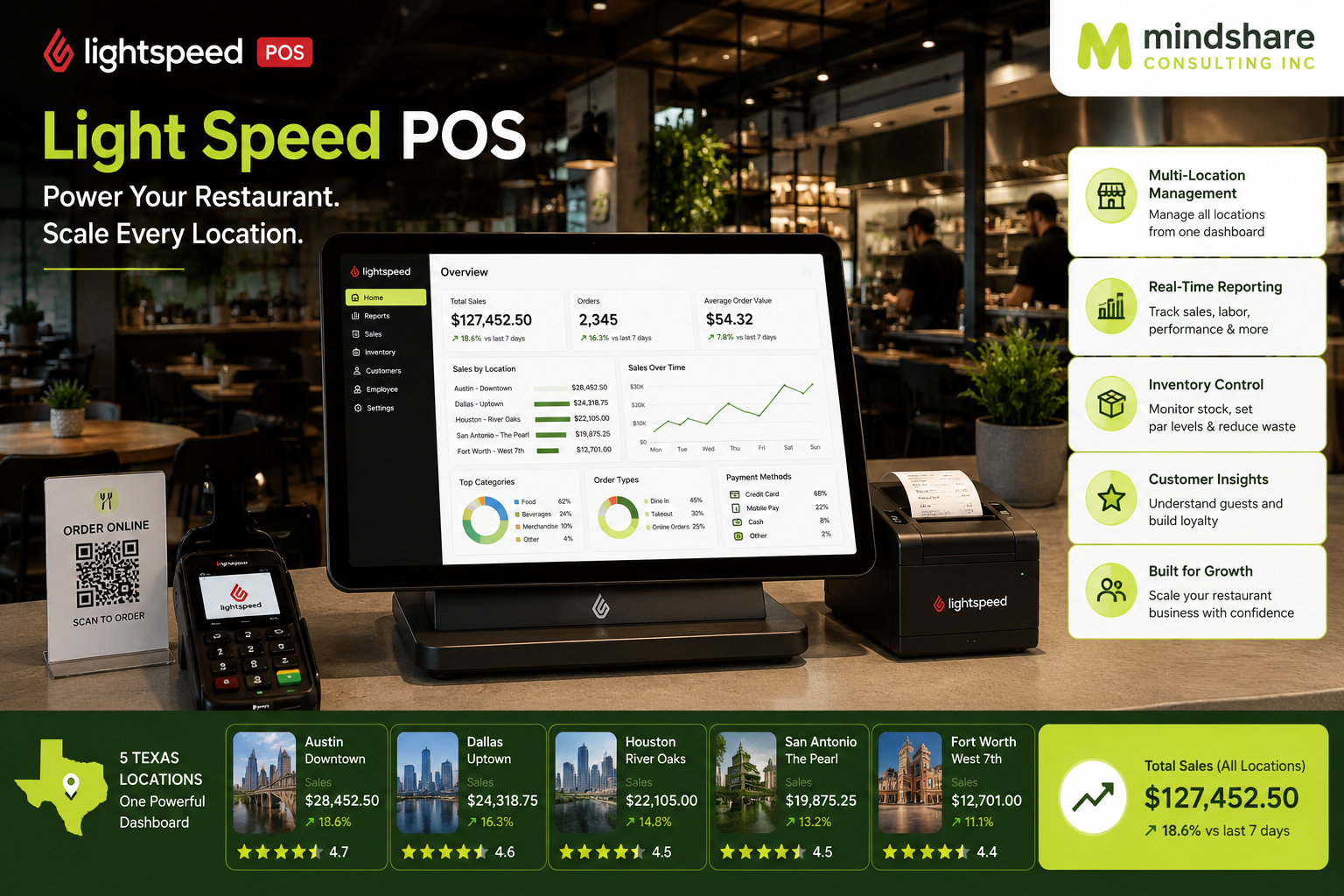 Lightspeed POS multi location restaurant dashboard for Texas restaurant groups