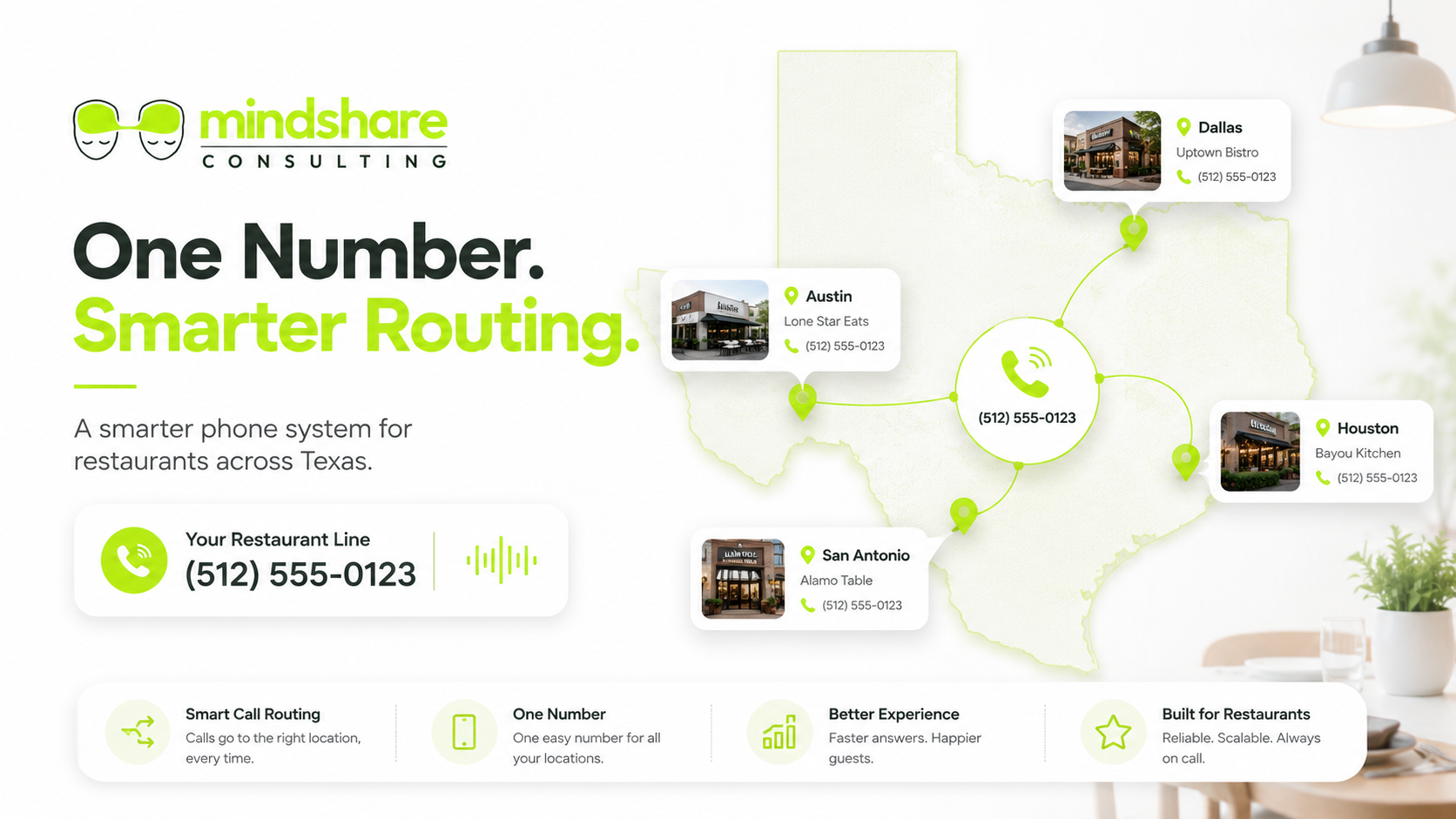 Multi-location restaurant call routing with Grasshopper