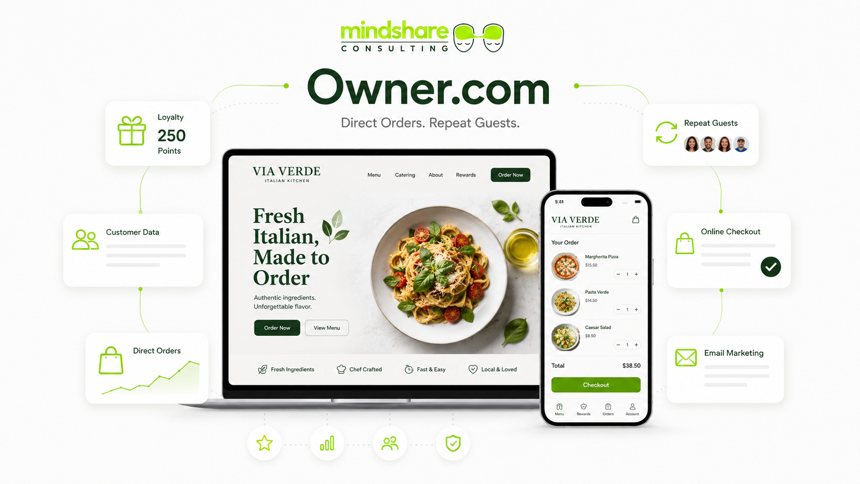 Owner.com direct online ordering stack for Texas restaurants