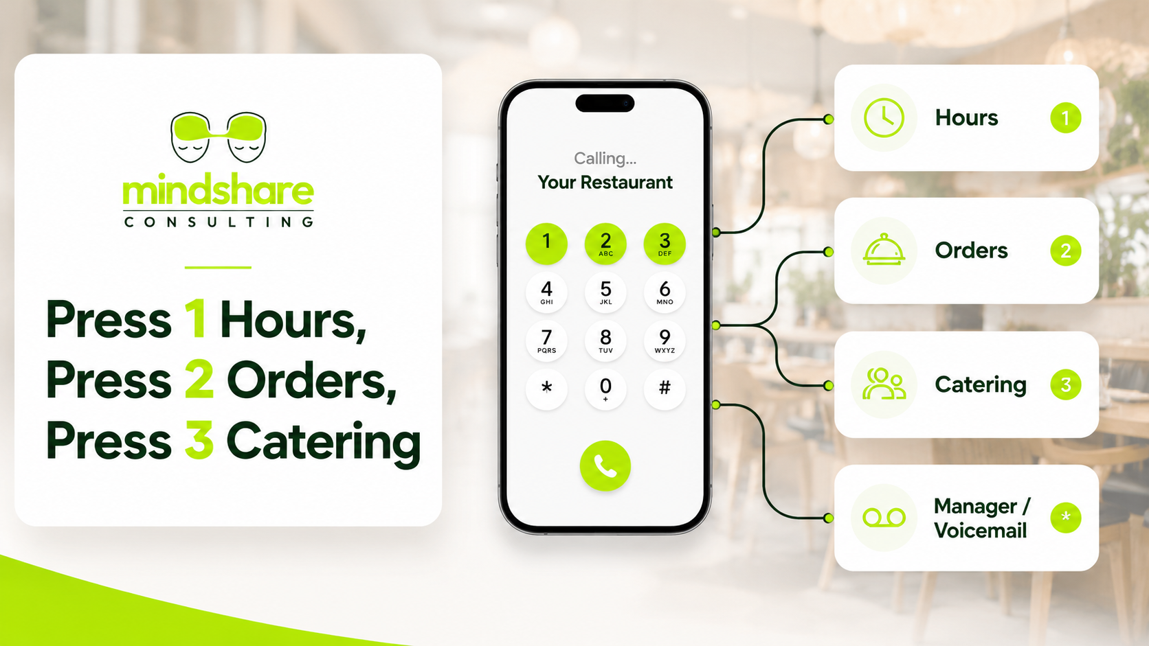Restaurant call routing example for orders catering hours and manager calls