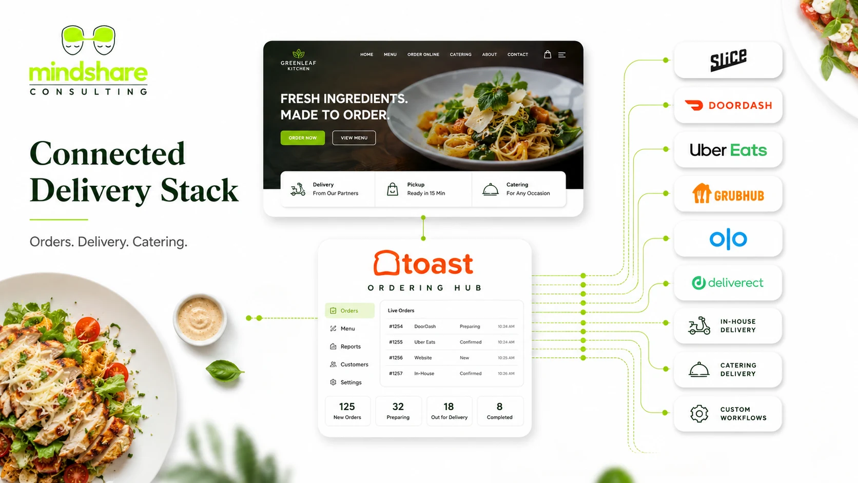 Toast connected delivery stack for restaurant websites