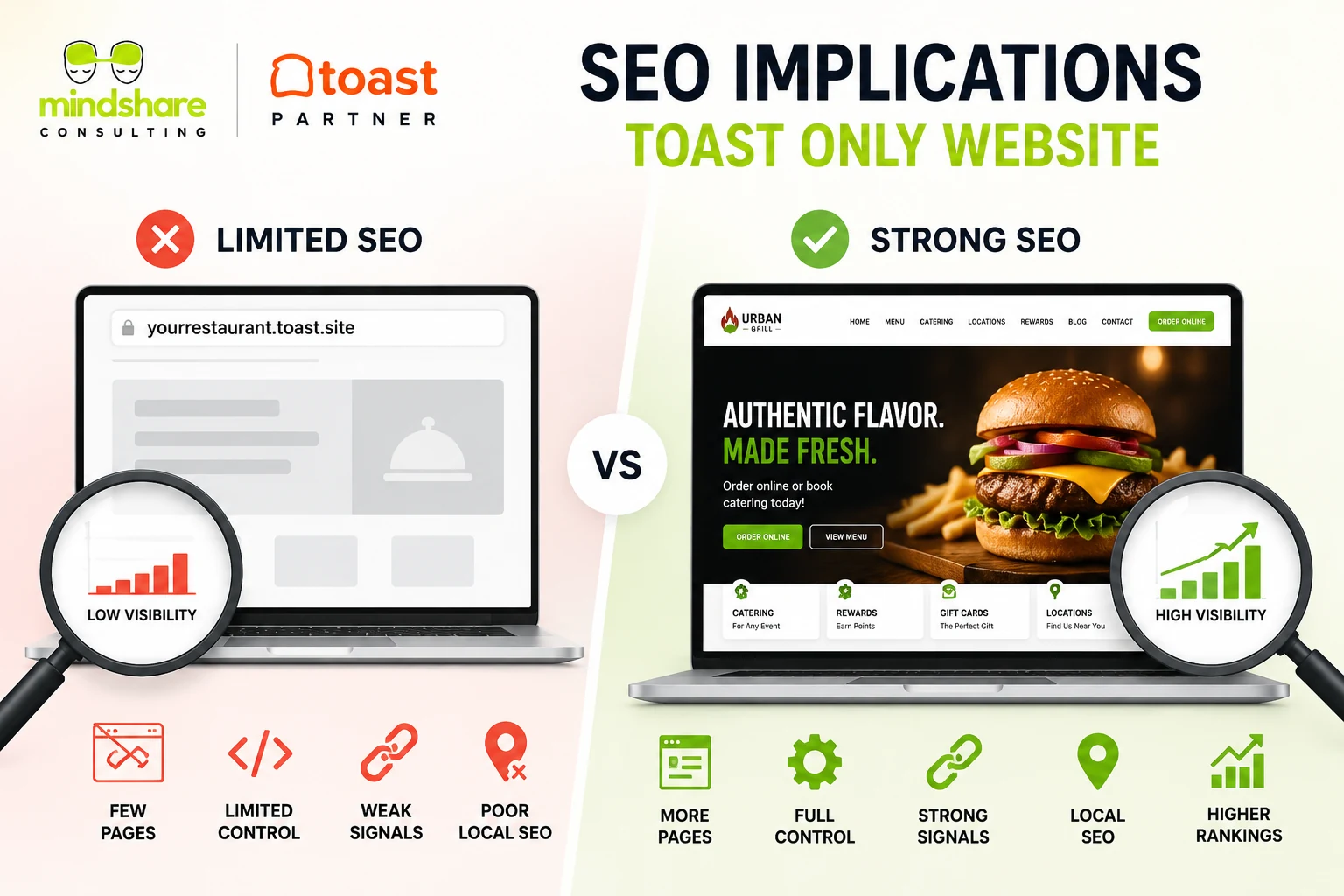 SEO limitations of a Toast-only restaurant website