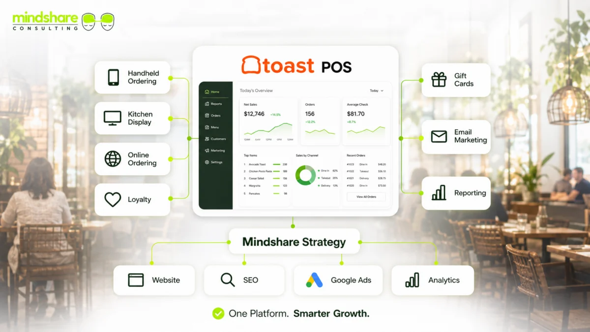 Restaurant Industry Statistics and Trends for 2026 (and What They Actually Mean for Your Marketing)