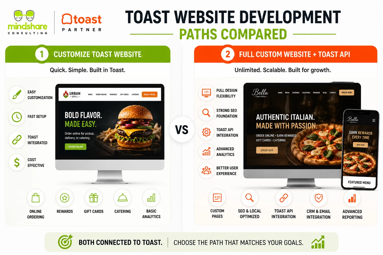 Toast website development paths compared