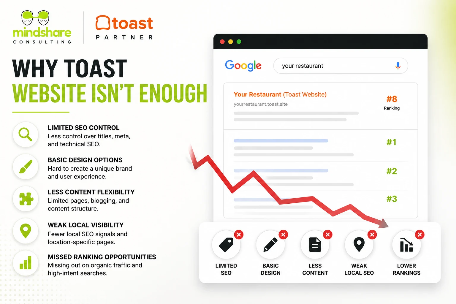 Why a Toast website alone may not be enough for restaurant SEO