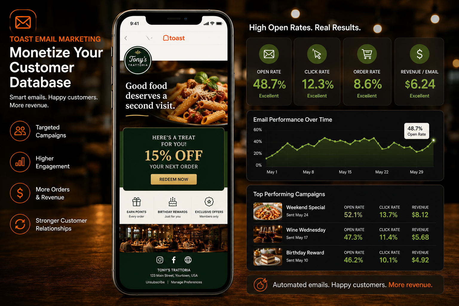Toast POS Email Marketing for restaurants by Mindshare Consulting Inc
