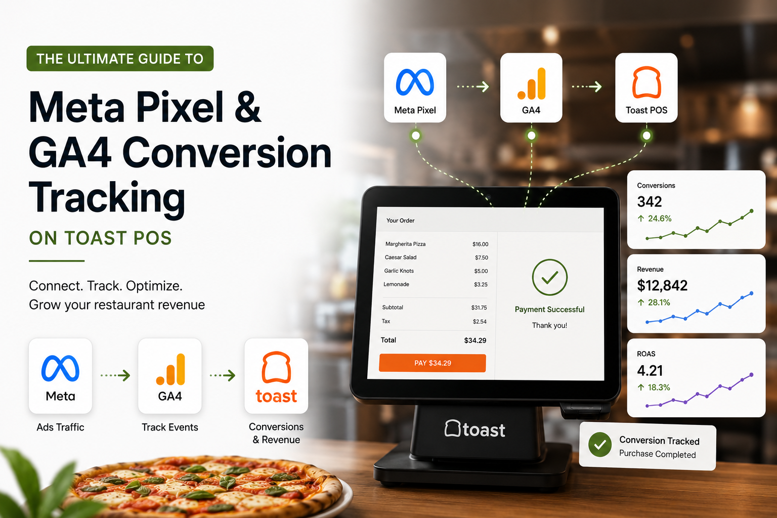 The Ultimate Guide to Meta Pixel & GA4 Conversion Tracking on Toast POS