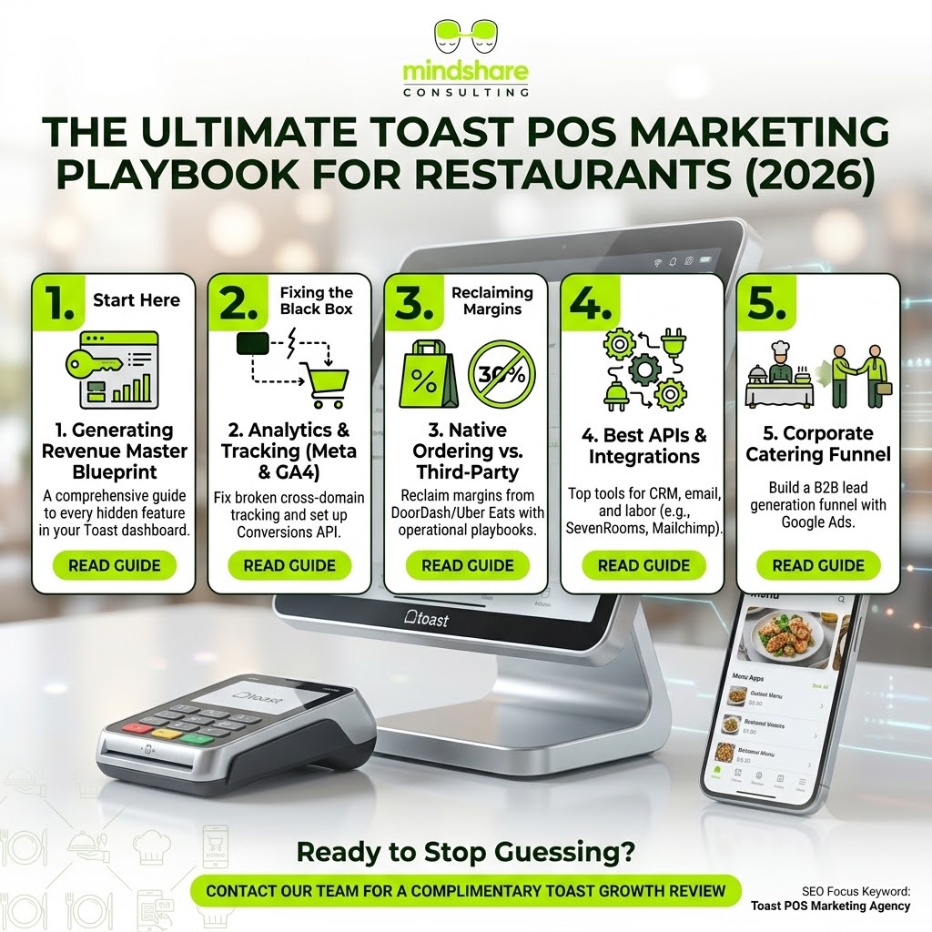 The Ultimate Toast POS Marketing Playbook for Restaurants (2026)