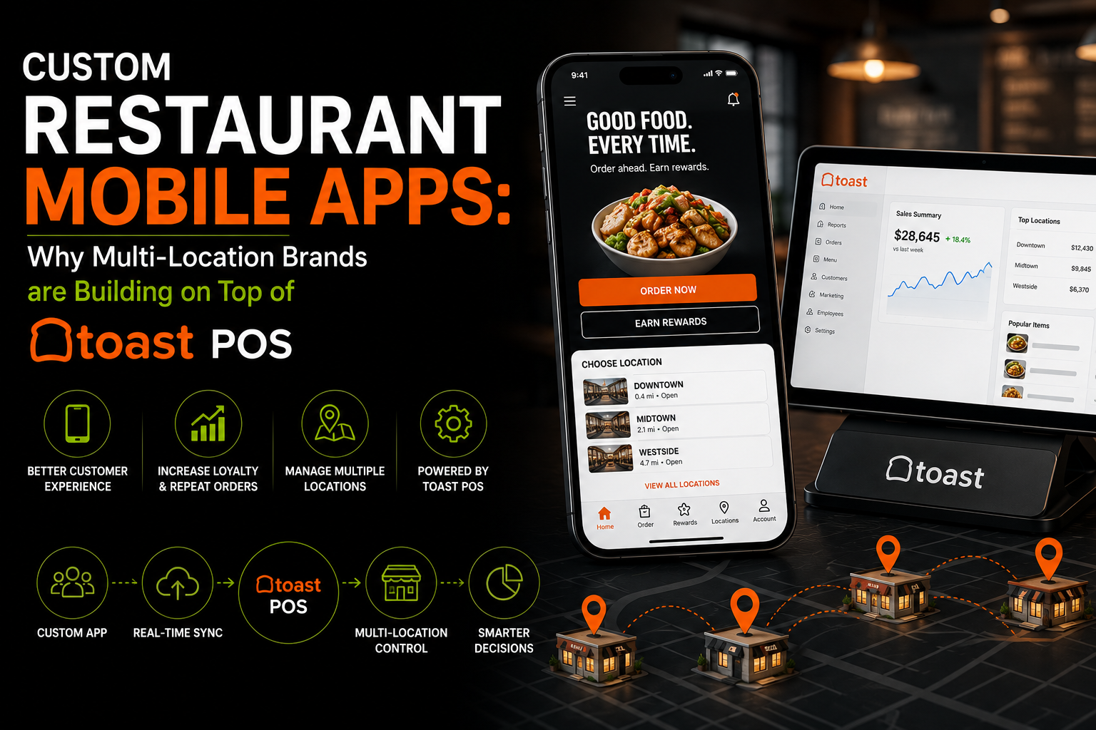 Custom Restaurant Mobile Apps: Why Multi-Location Brands are Building on Top of Toast POS