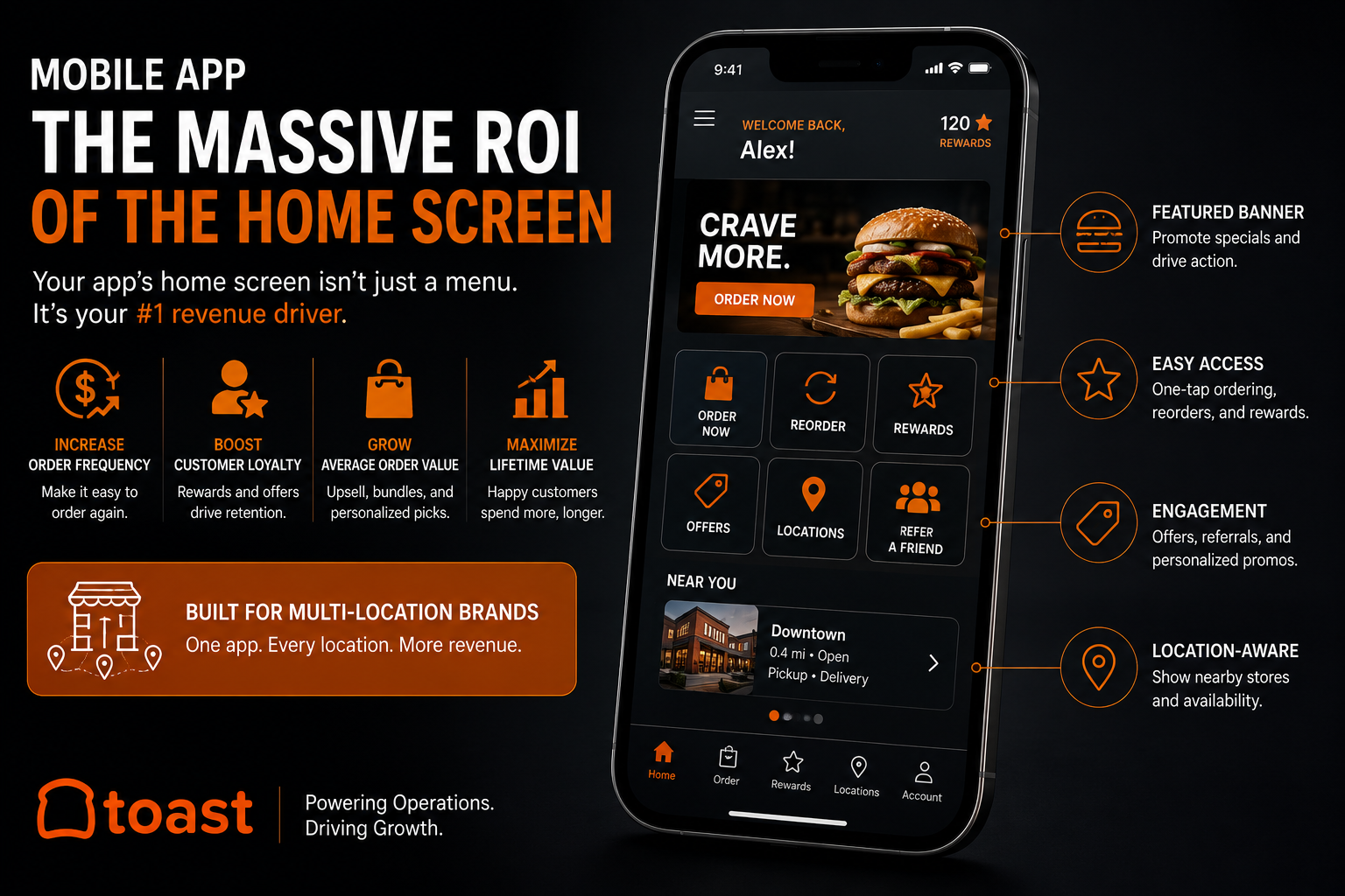 Toast POS custom mobile app