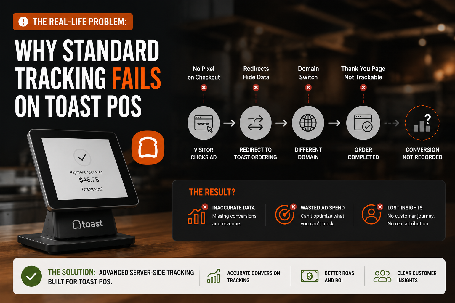 Toast POS tracking
