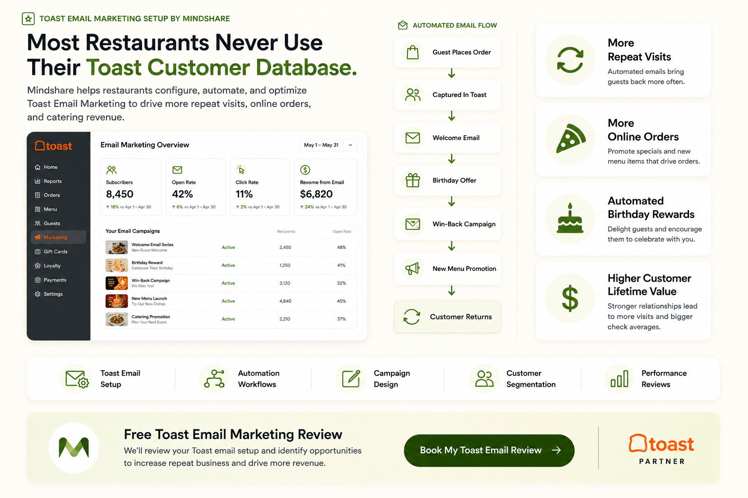 Toast POS Email Marketing: The Step-by-Step Guide for Restaurant Owners