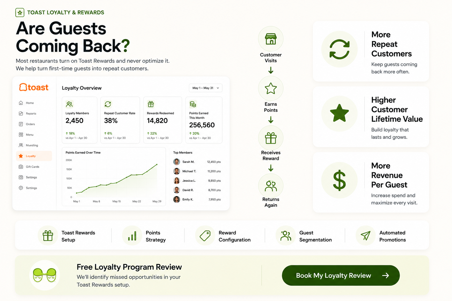 Toast POS Rewards Setup: How to Increase Restaurant Loyalty Signups