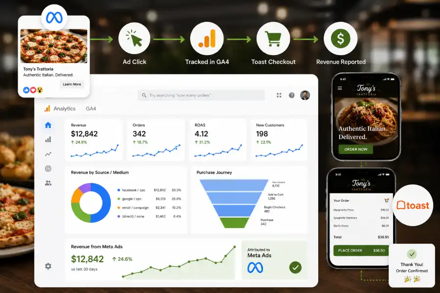 How to Turn Your Toast POS Into an Automated Revenue Engine 2 Why Most Restaurants Underutilize Toast POS