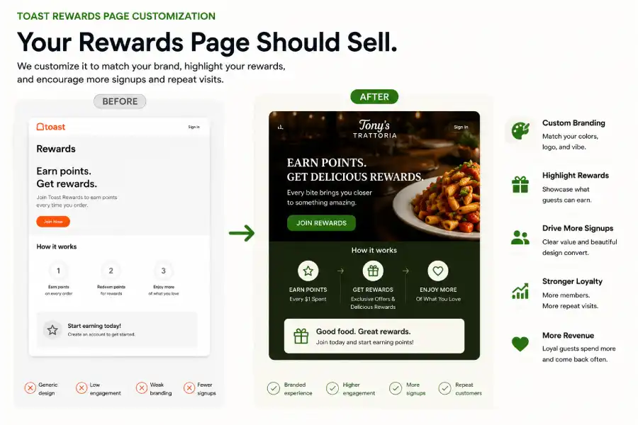 How to Turn Your Toast POS Into an Automated Revenue Engine 4 Best Practices & Agency Optimization