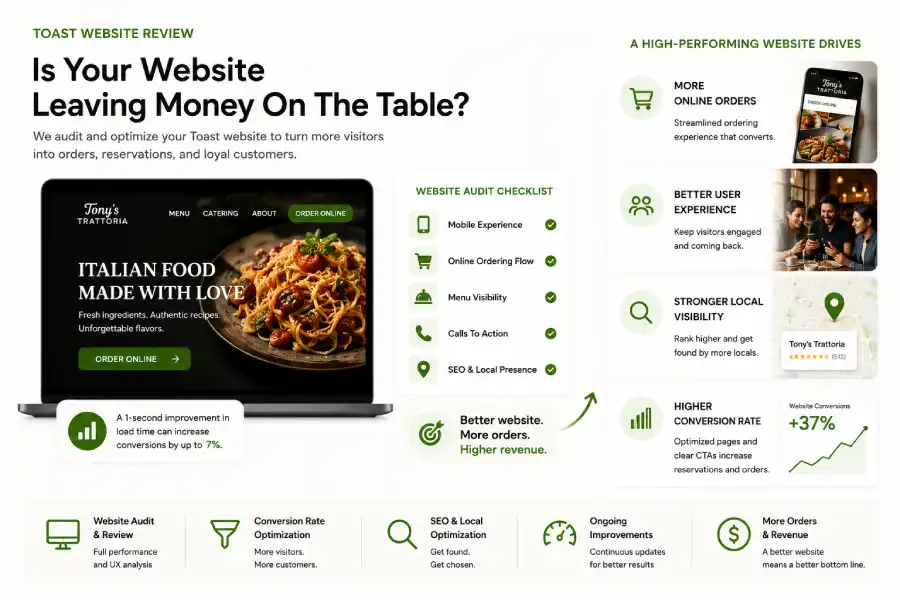 How to Turn Your Toast POS Into an Automated Revenue Engine 11 Is Your Website Leaving Money On The Table