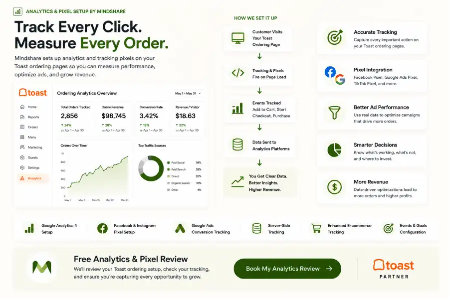 How to Turn Your Toast POS Into an Automated Revenue Engine 7 Reach Customers In Seconds