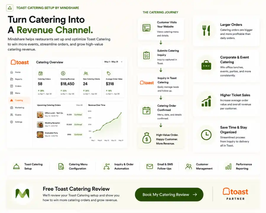 How to Turn Your Toast POS Into an Automated Revenue Engine 10 Building Catering Inquiry Funnels