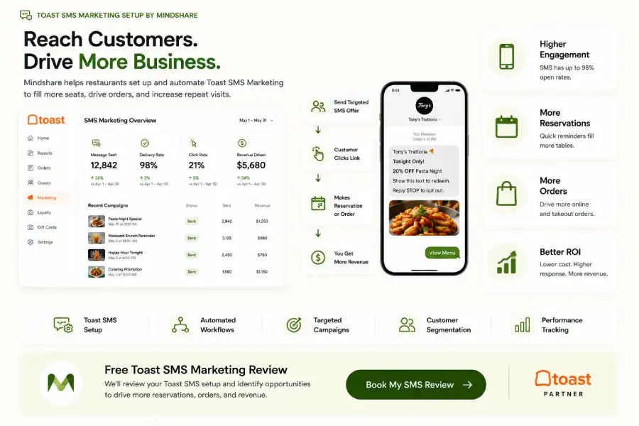 How to Turn Your Toast POS Into an Automated Revenue Engine 6 Your Customer List Is Worth More