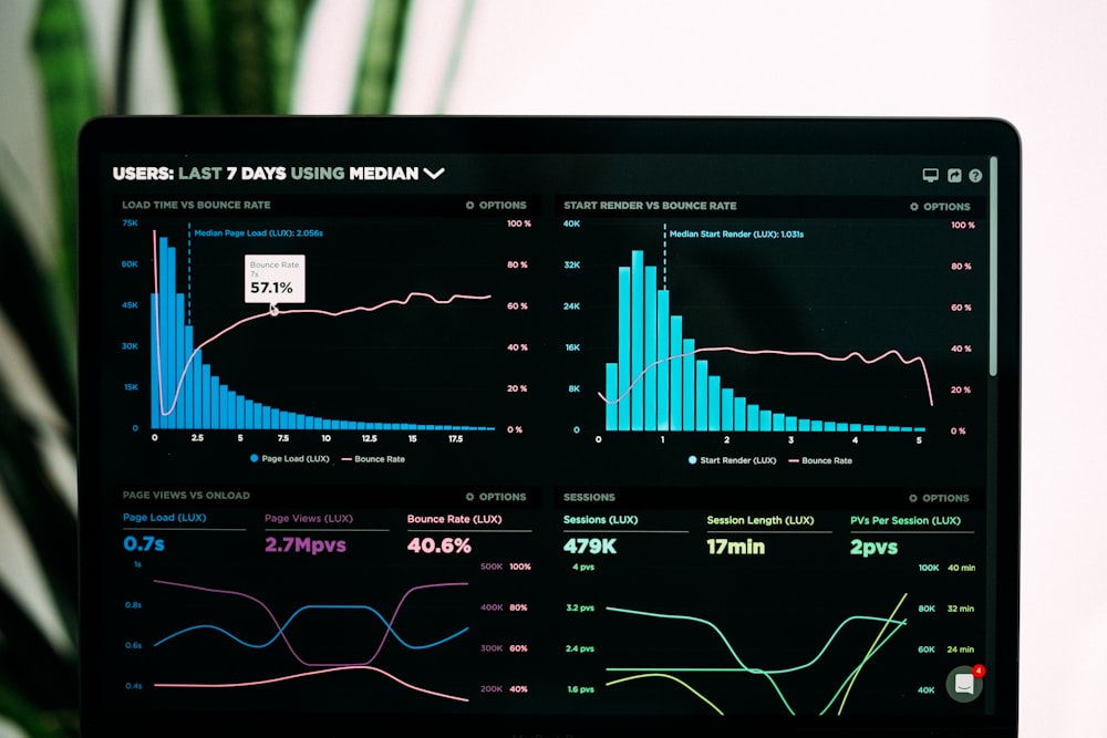 Square Analytics and Reporting for Restaurants 24 square analytics graphs of performance analytics on a laptop screen