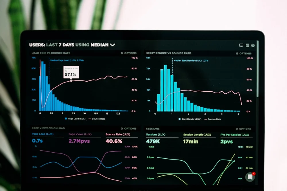 doordash promotions strategy graphs of performance analytics on a laptop screen